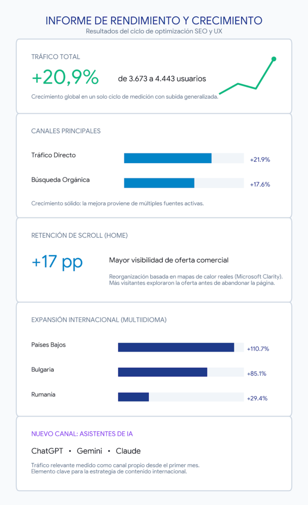 seo para comercio electrónico